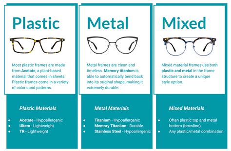 How to Choose the Glasses Frame Material That's Right for You.